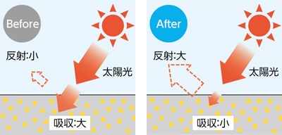 表面温度が熱くなりにくい